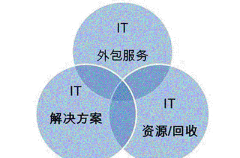 小程序开发：构筑移动互联新生态